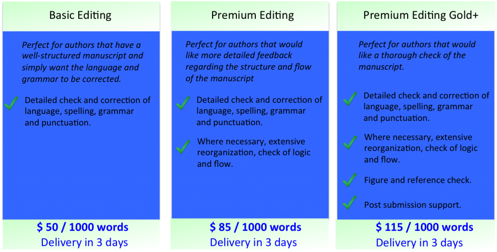Fees for paper edits, based upon 1000 word documents